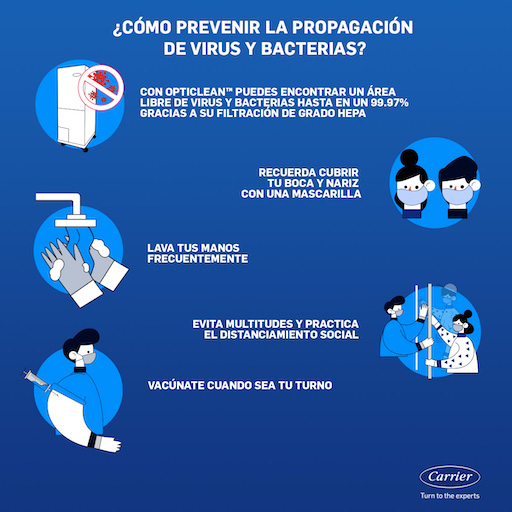 Carrier Virus y Bacterias